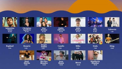 Programación del Cap Roig Festival 2022